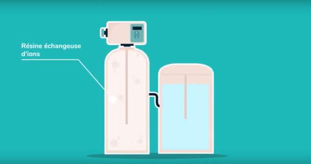 Un adoucisseur d’eau favorise-t-il une forte consommation d’eau ? - Les