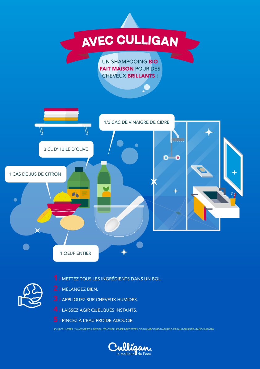 Ingrédients recette shampooing maison