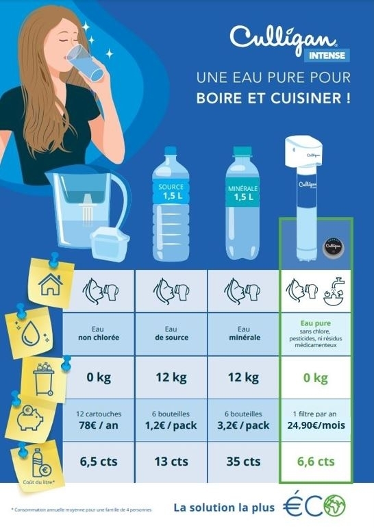 une eau plus pure pour boire et cuisiner culligan une eau plus pure pour boire et cuisiner culligan