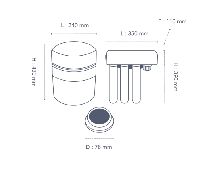 Dimensions du Culligan Premium