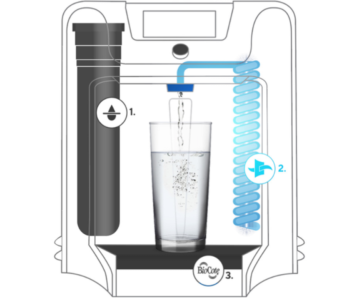 eau pure 2