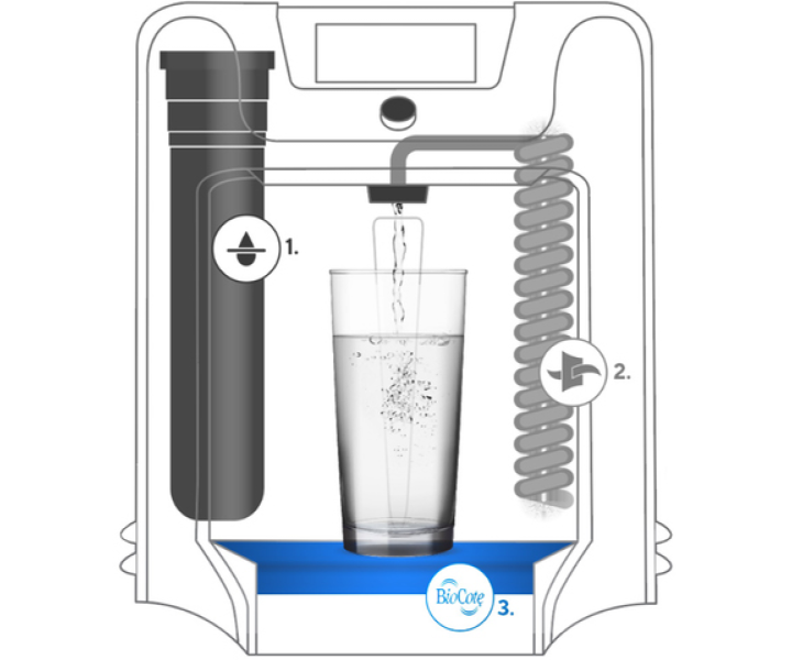 eau pure 3